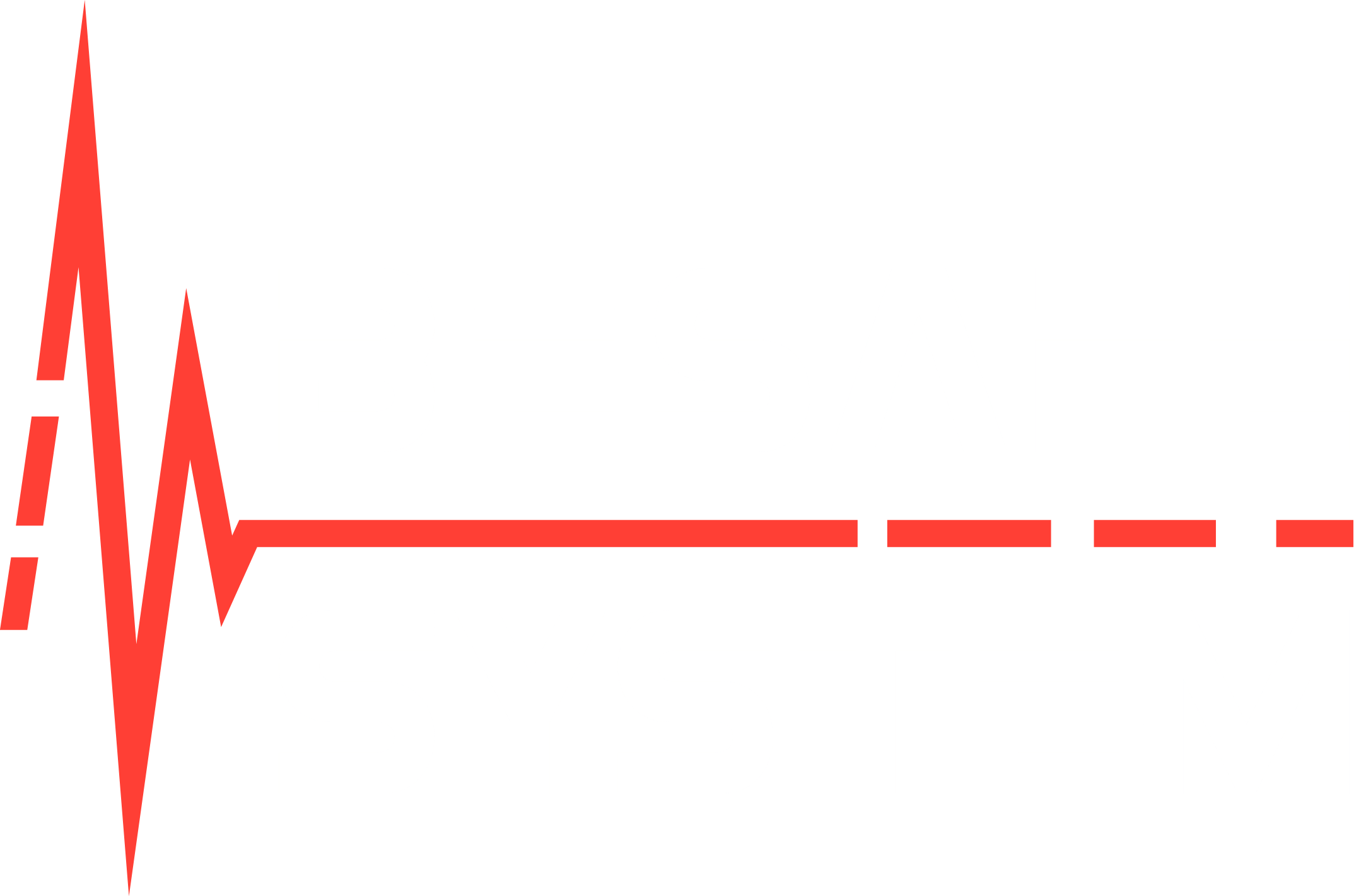 Besafe system